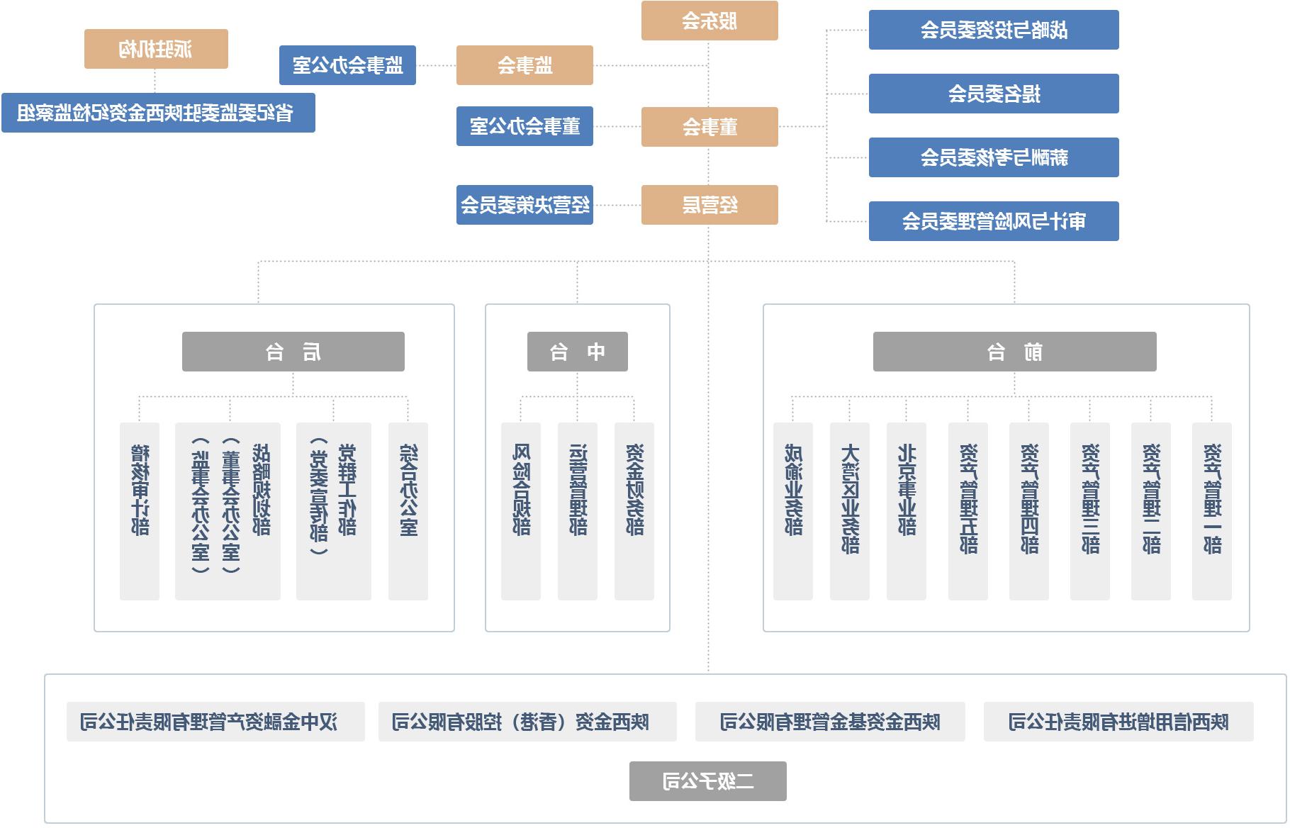 澳门新葡新京在线组织架构图.jpg